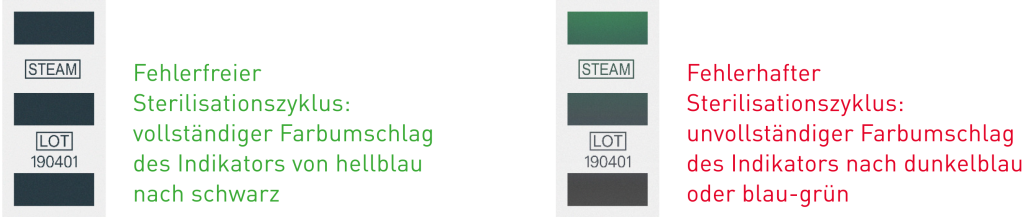 Auswertung der SMU-LC