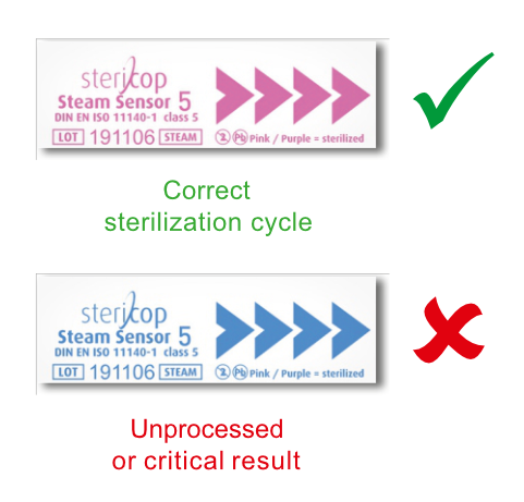 Evaluation of the SteamSensor 5
