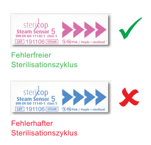 Steam-Sensor 5 Auswertung