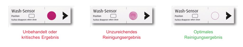 Auswertung des Wash-Sensor U