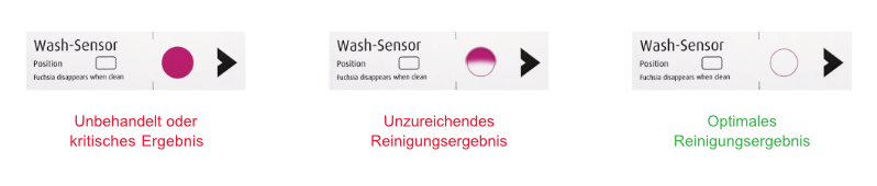 Auswertung des Wash-Sensor RDG